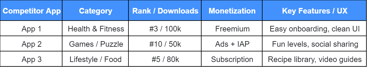 table-1-core-competitor-comparison