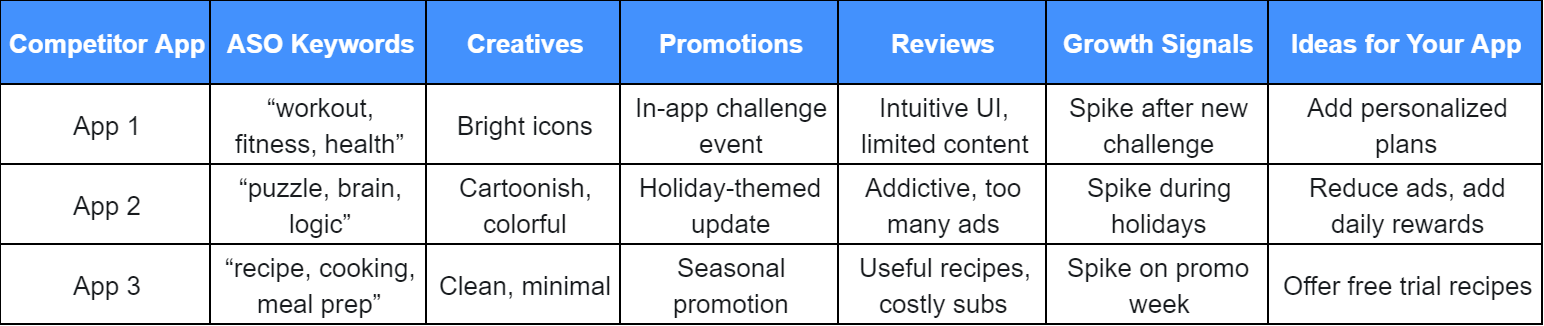 table-2-marketing-moves-growth-opportunities