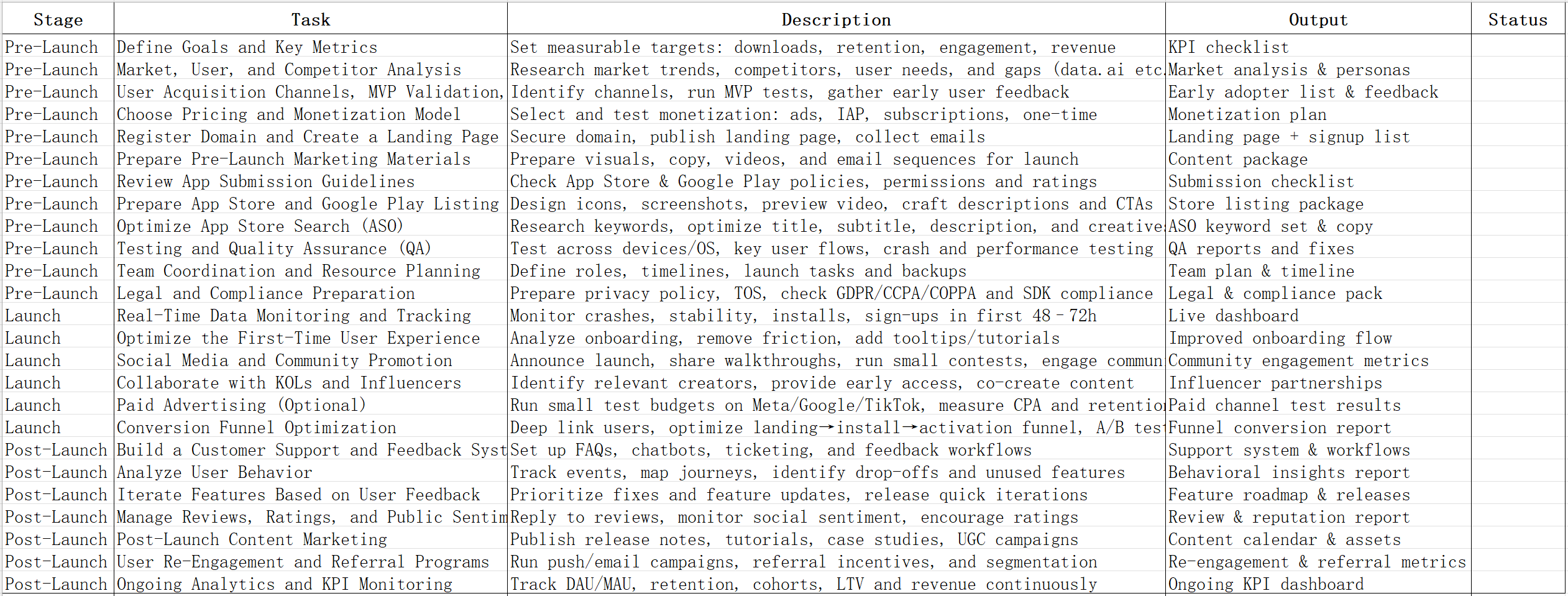 mobile-app-launch-checklist