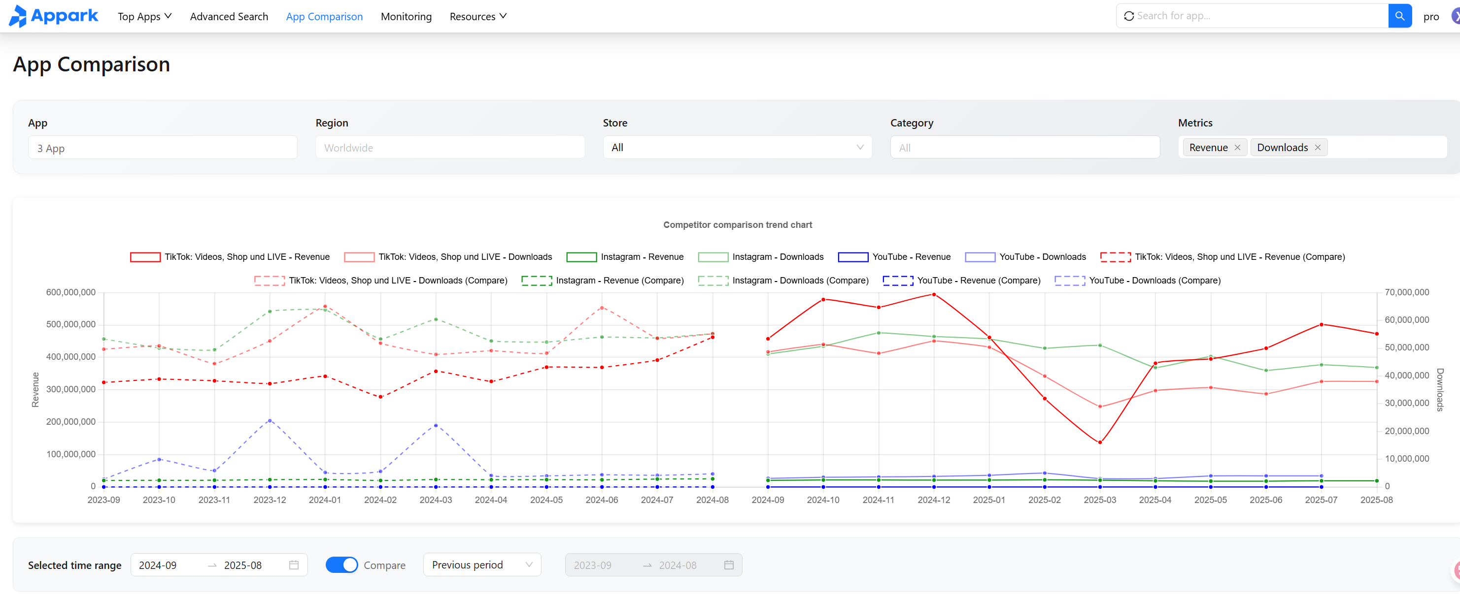Competitor Comparison Interface