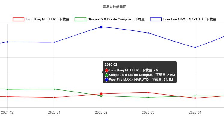 App Competitor Comparison Tool: Compare Downloads & Revenue - Appark