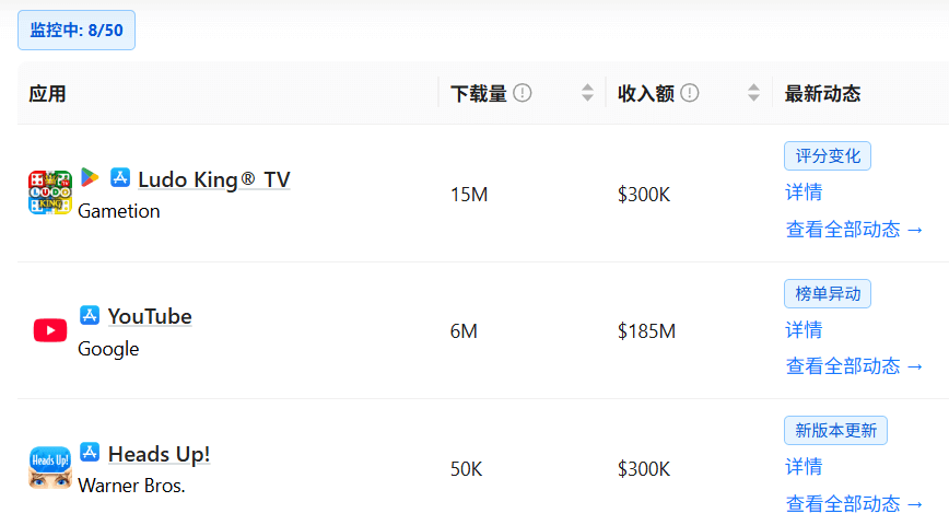 App Store Monitoring – Track Competitors, Spot Opportunities