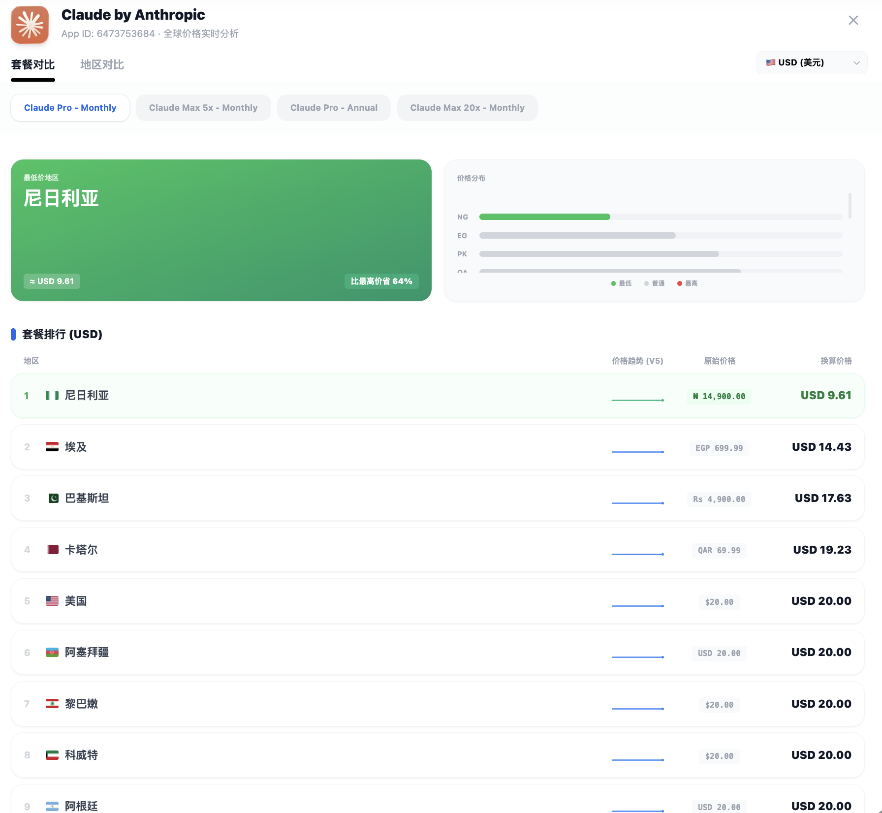 一键找到全球最低价格