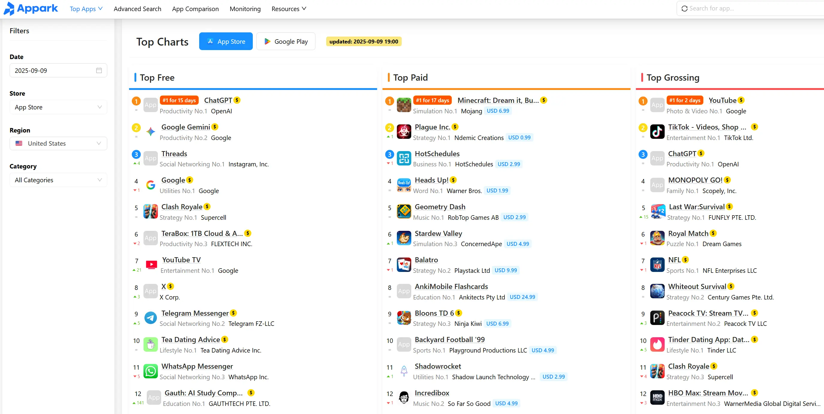 App Rankings Interface