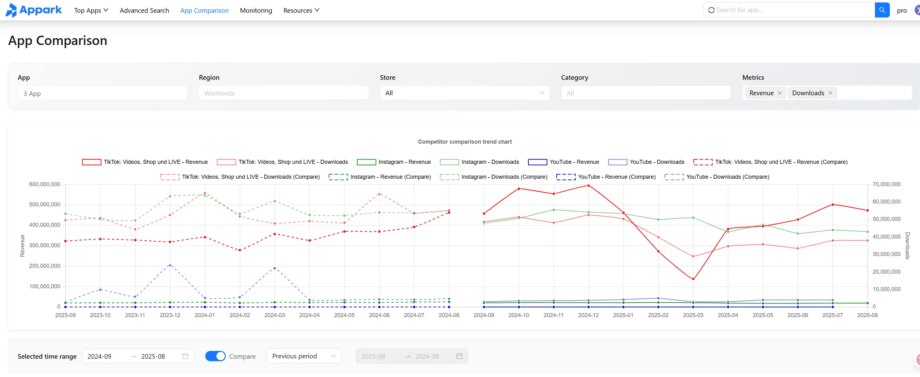 Competitor Comparison Interface