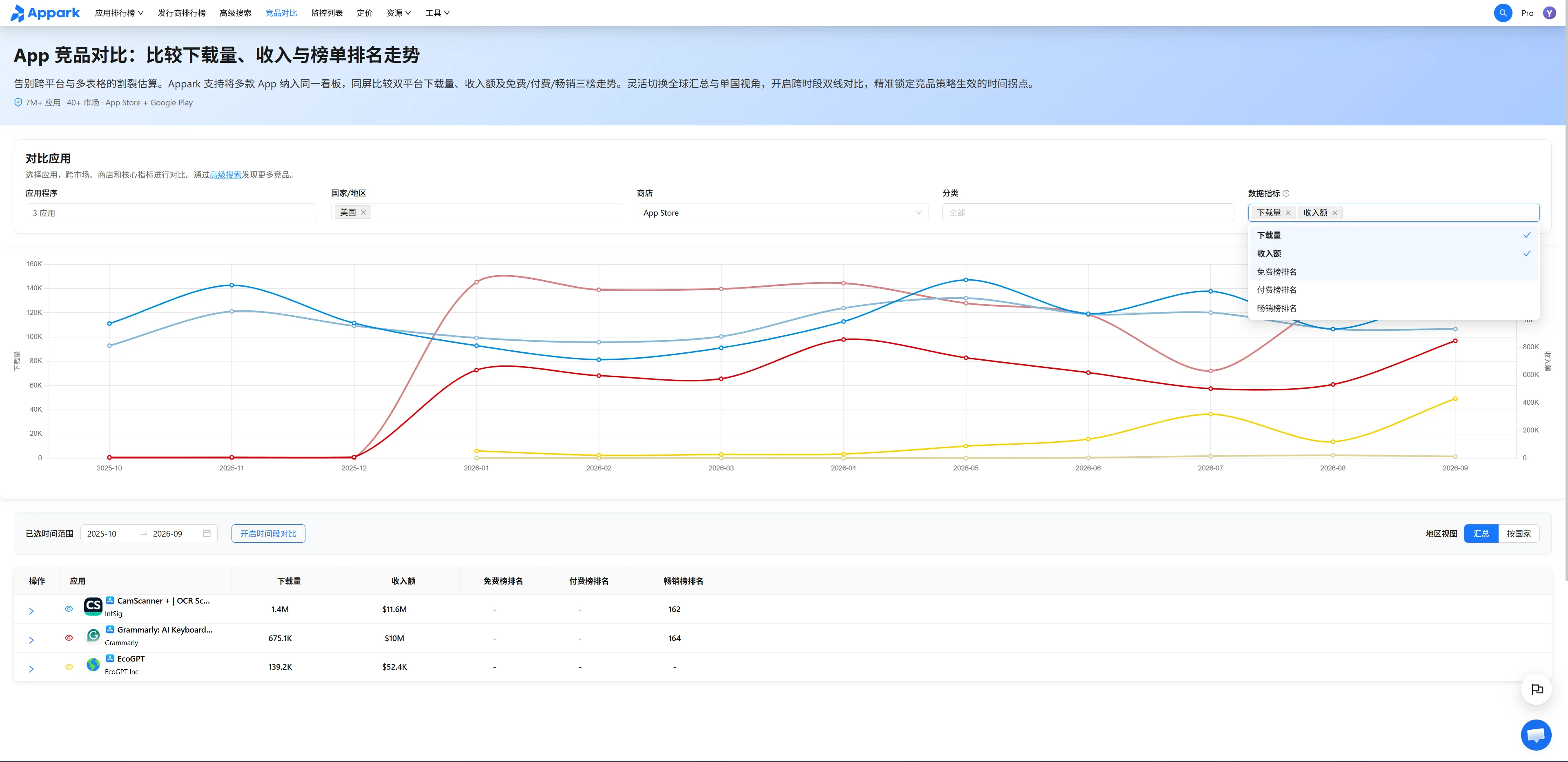 对比趋势研究增长线索