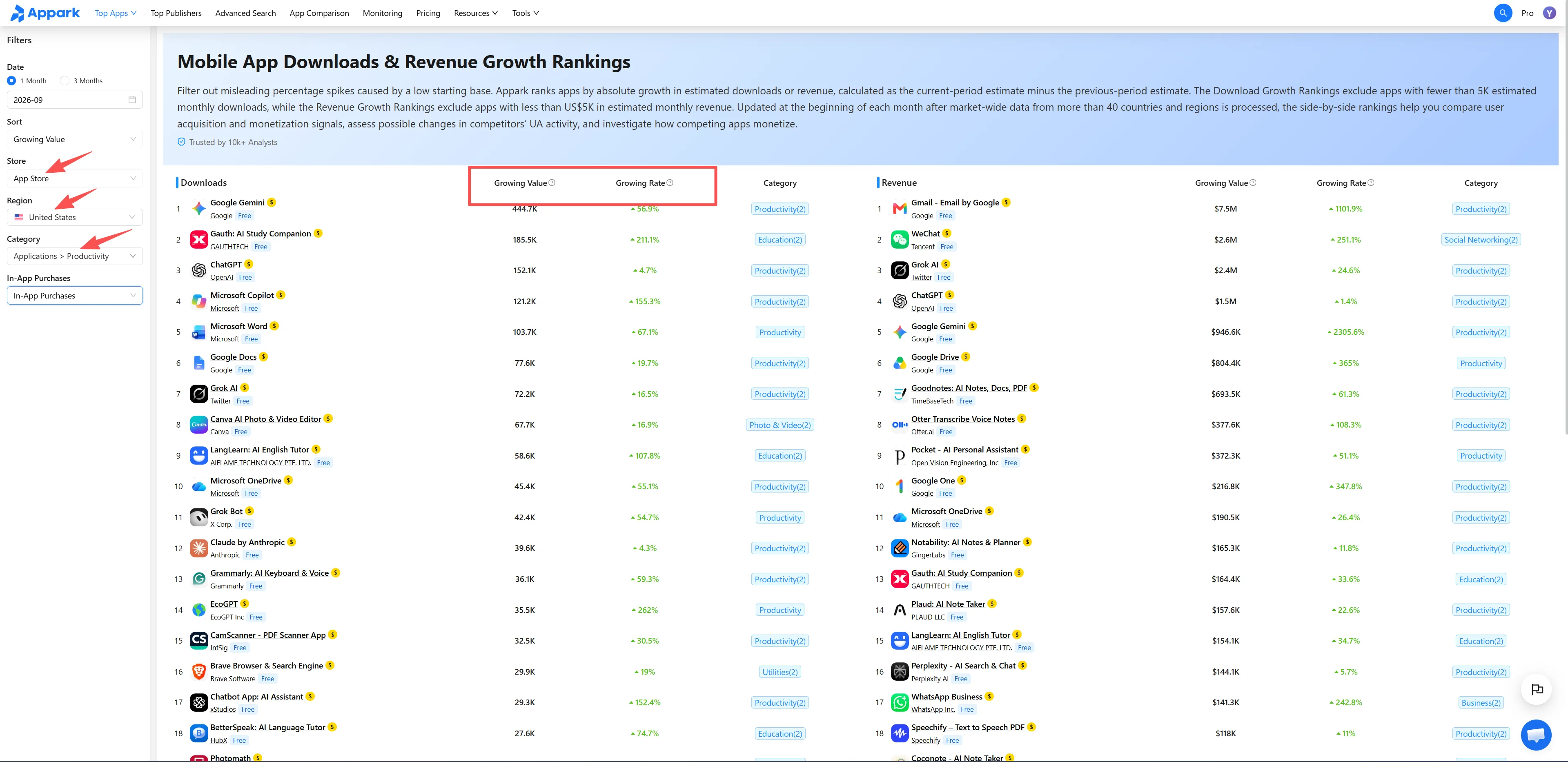 Shortlist from growth rankings