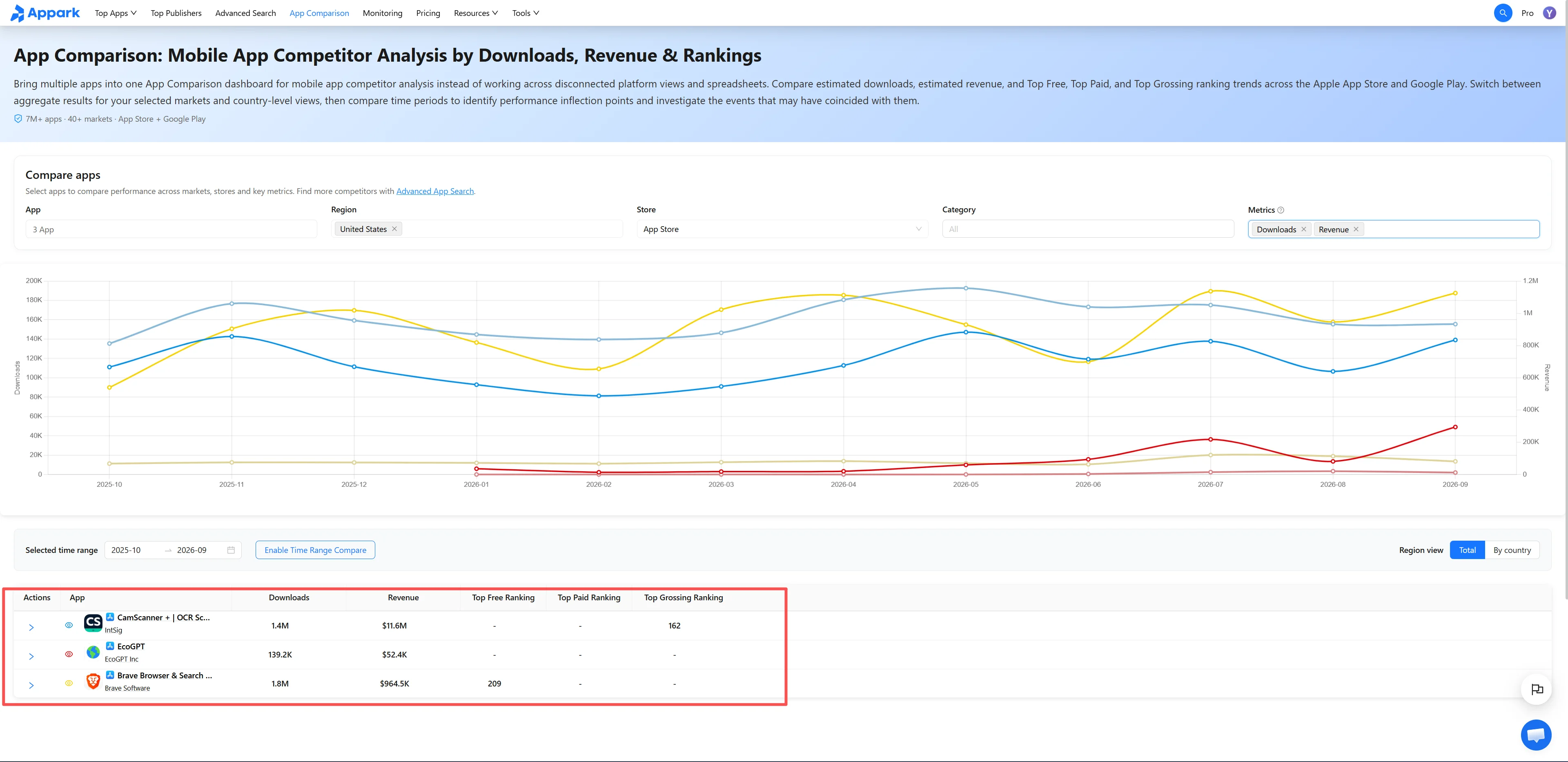 Compare trends