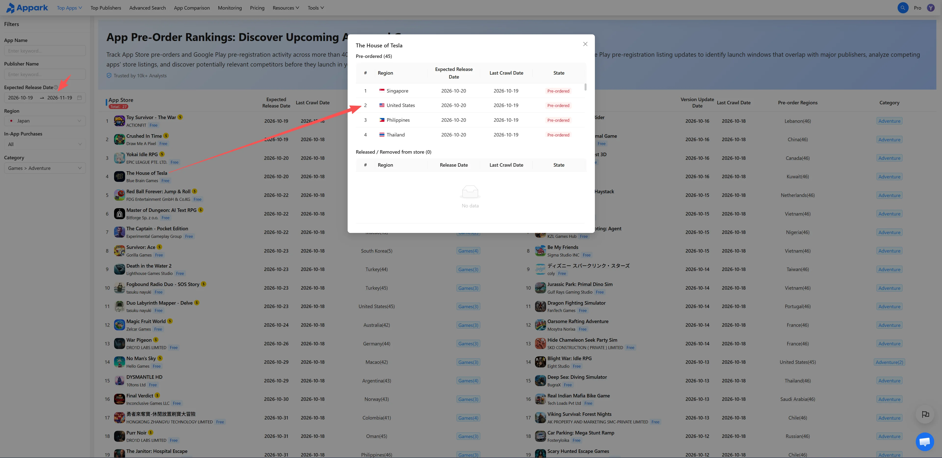 Review markets and dates