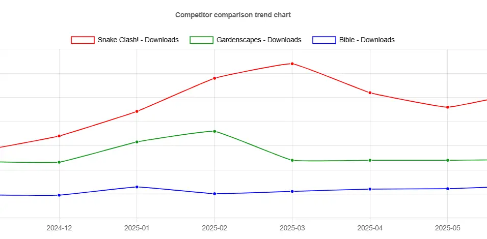 App Competitor Comparison Tool: Compare Downloads & Revenue - Appark