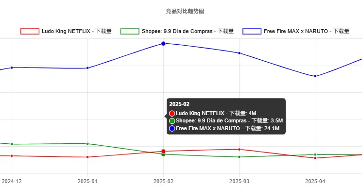 App竞品对比工具：对比应用下载量、收入与排名 - Appark
