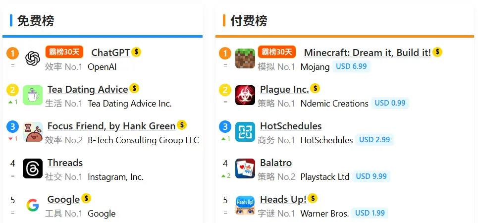 App Store 实时排行榜：查看iOS免费/付费/畅销榜 - Appark