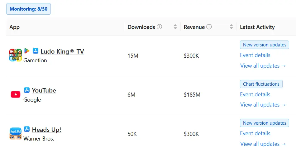App Store Monitoring – Track Competitors, Spot Opportunities