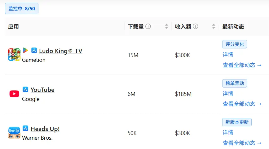 实时掌握竞品动态，先人一步行动