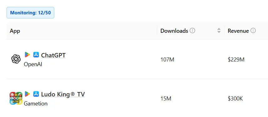 Track app movements in real time