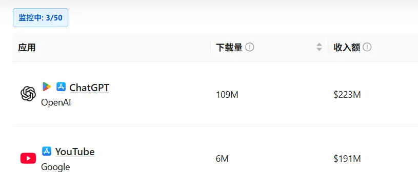 实时追踪应用动态